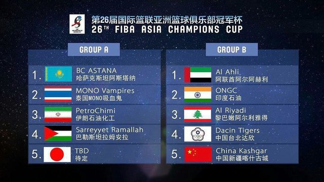 گروه‌بندی بسکتبال باشگاه‌های آسیا مشخص شد